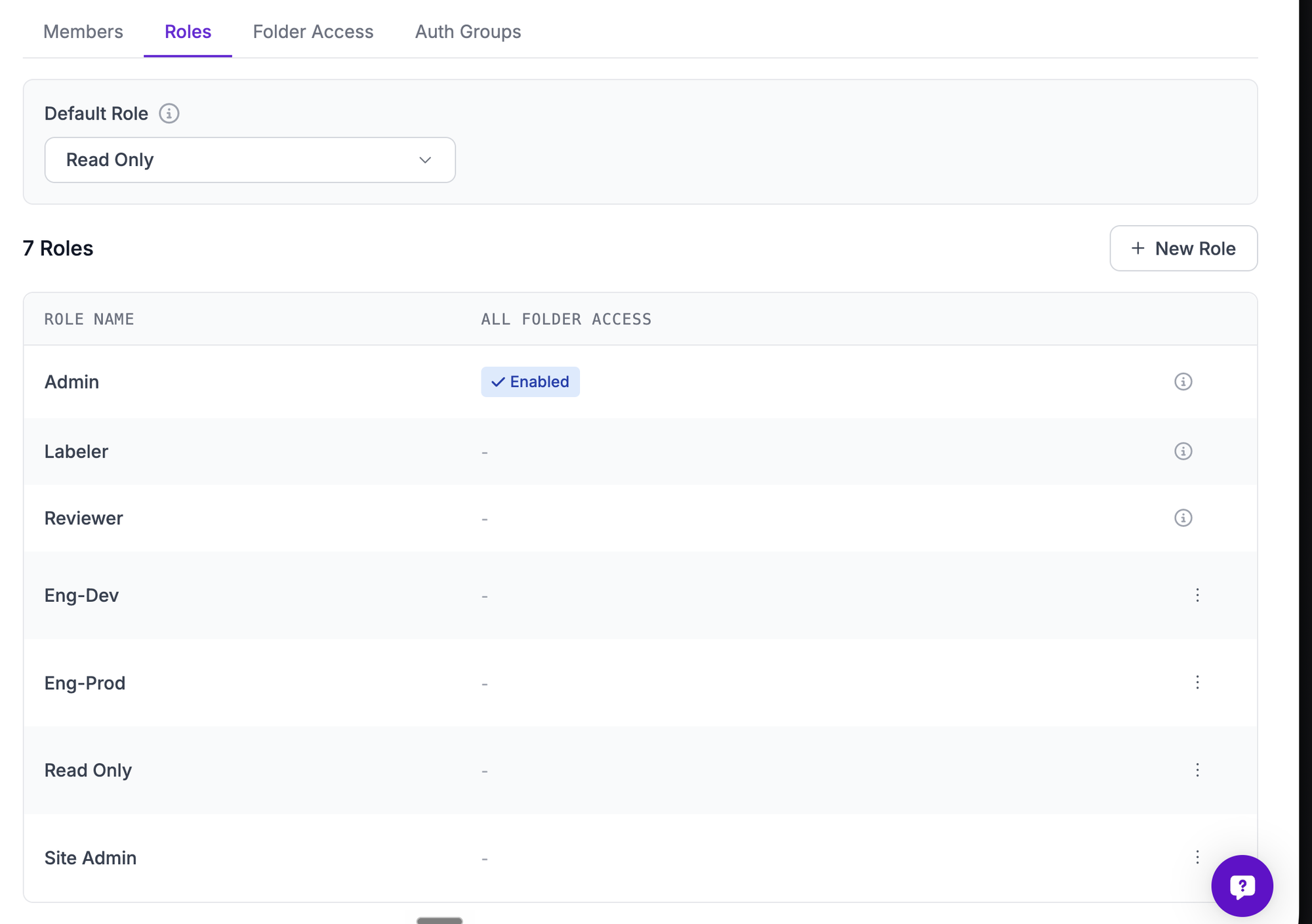 Roles tab listing Admin, Labeler, Reviewer, Eng-Dev, Eng-Prod, Read Only and Site Admin